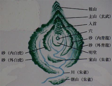 風水 龍穴|龍穴